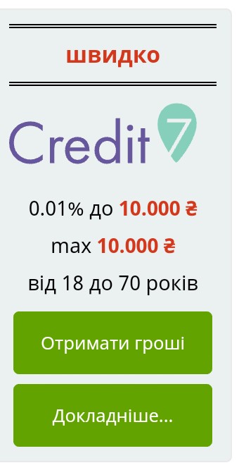 Займы без кредитной истории на карту срочно займ онлайн без отказа и проверок botzaym ru